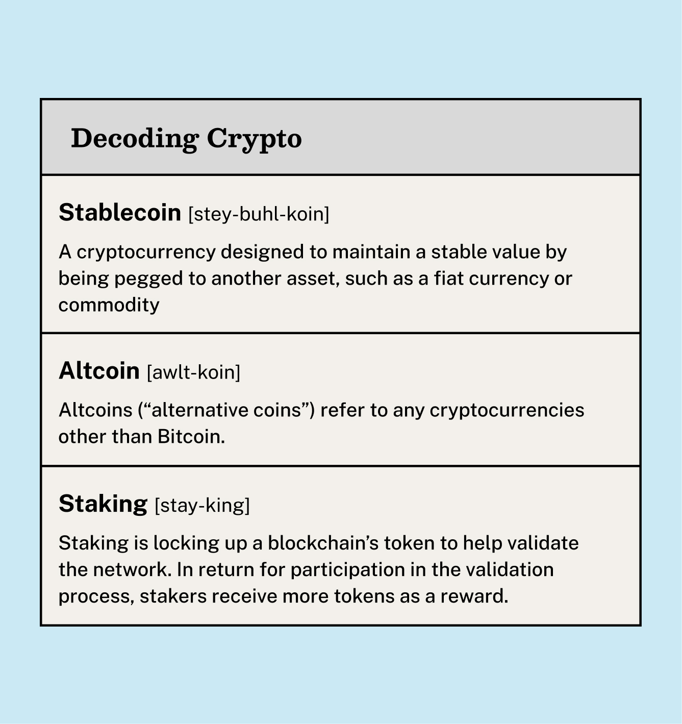 Decoding Crypto